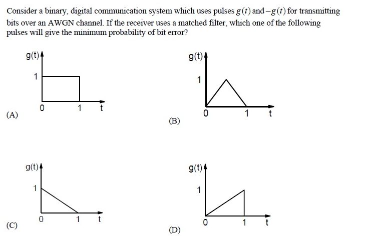 online practice test -  Electronics and Communication